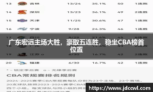 广东宏远主场大胜，豪取五连胜，稳坐CBA榜首位置