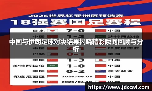中国与伊朗足球对决结果揭晓精彩瞬间回顾与分析